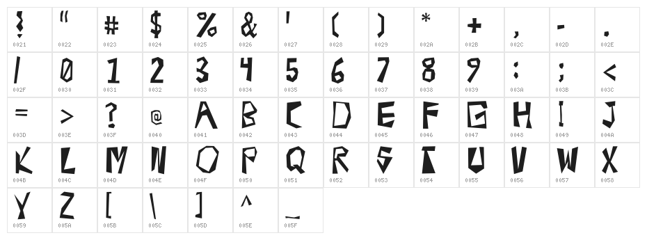 radioactive Character Map