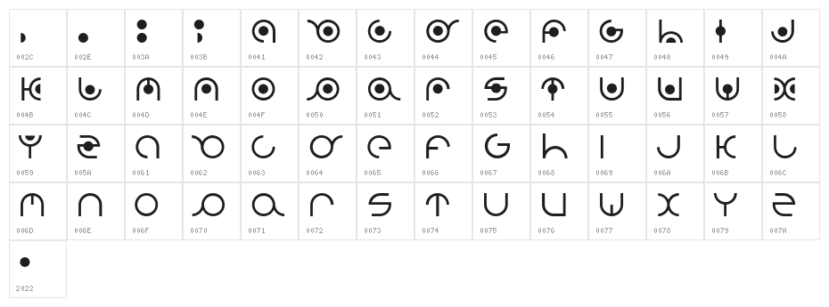 radion Character Map