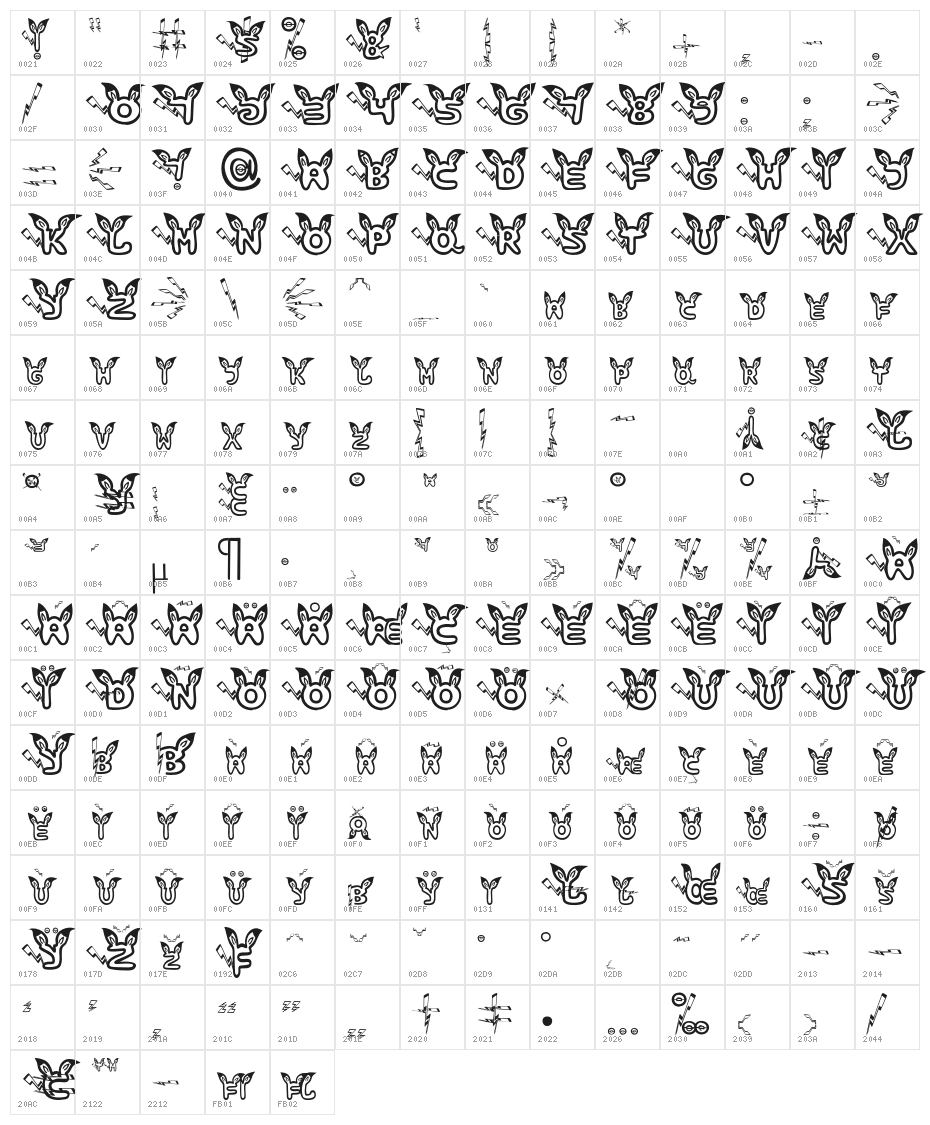 raimoen Character Map