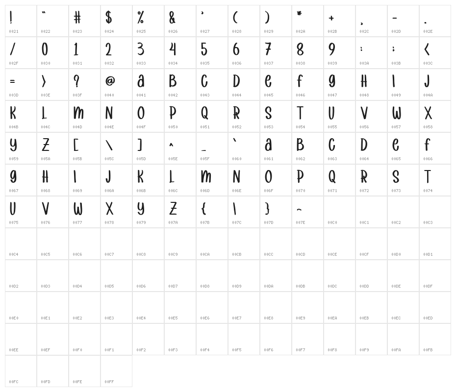 raindrops Character Map