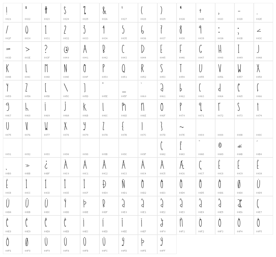 rainstomper Character Map