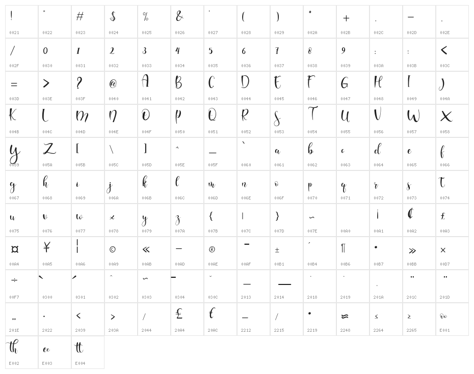 raisya Character Map