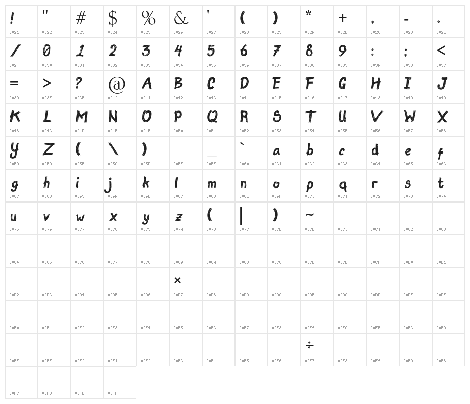 rakugaki Character Map