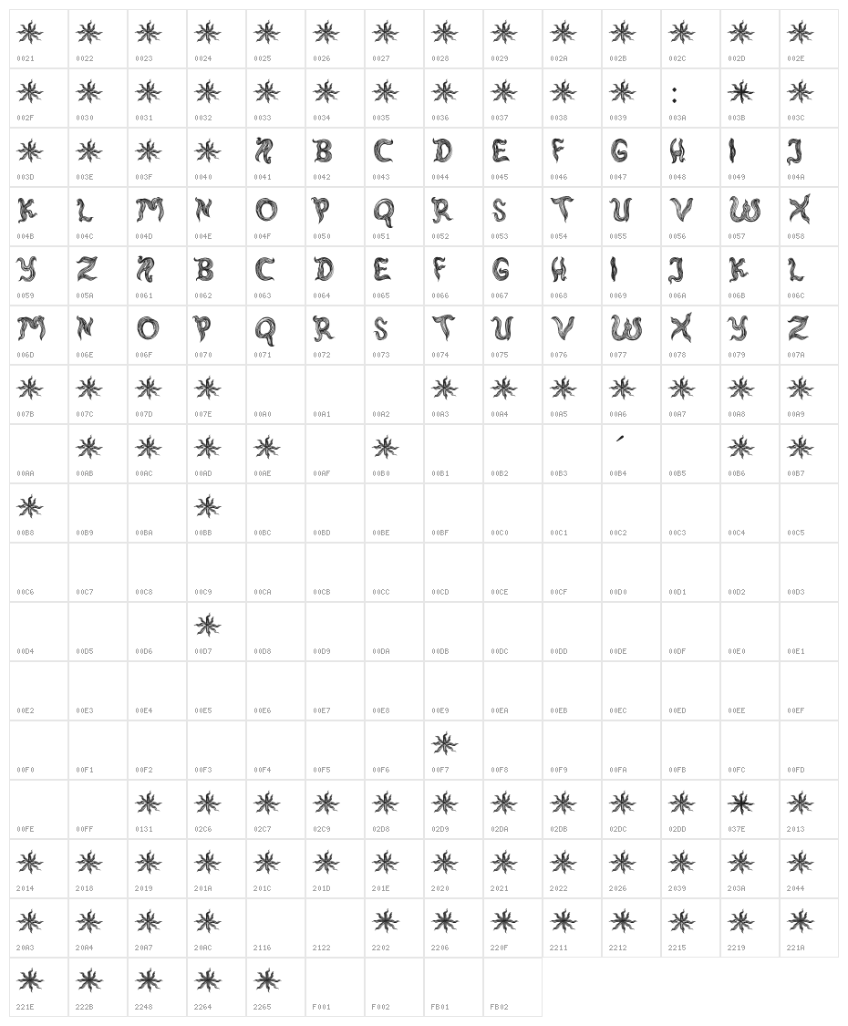 rambut kusut Character Map