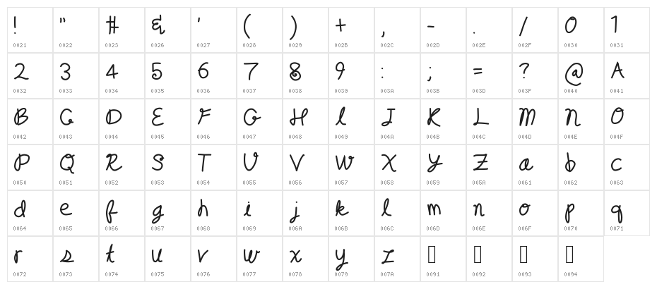 random type Character Map