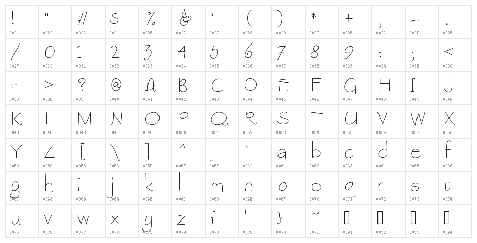 raspberrygranola Character Map