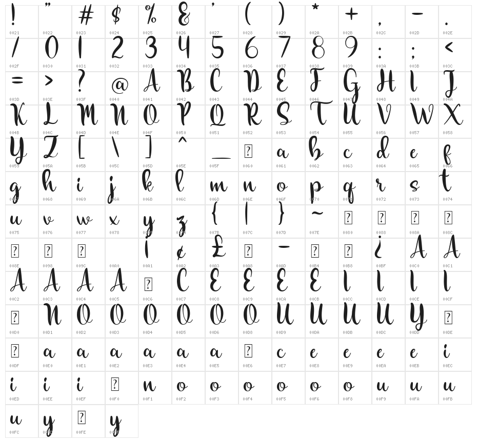 rattu personaluse Character Map