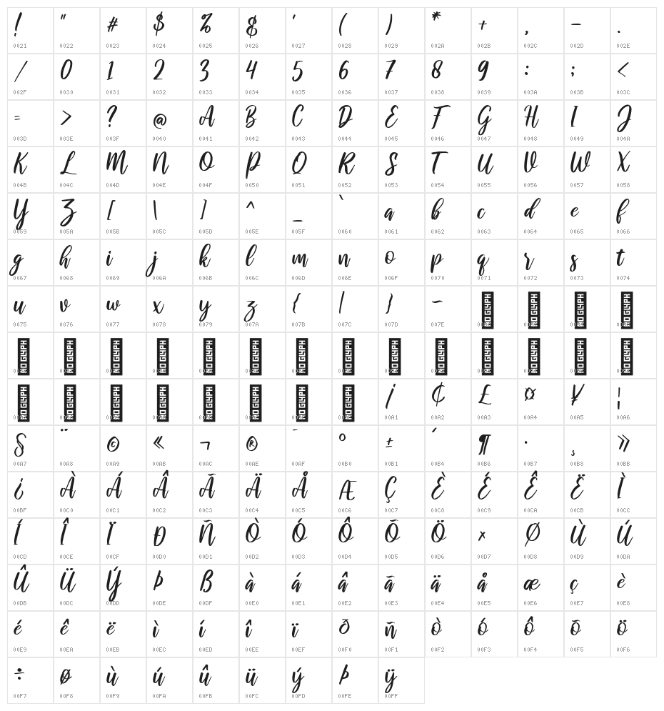 raustila Character Map