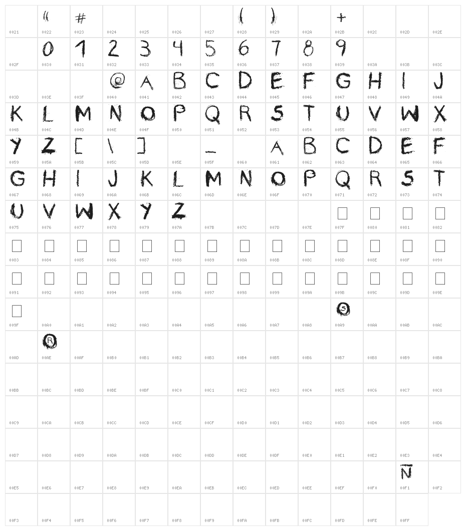rayando Character Map