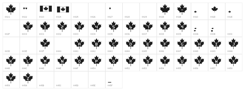 RCMP Character Map