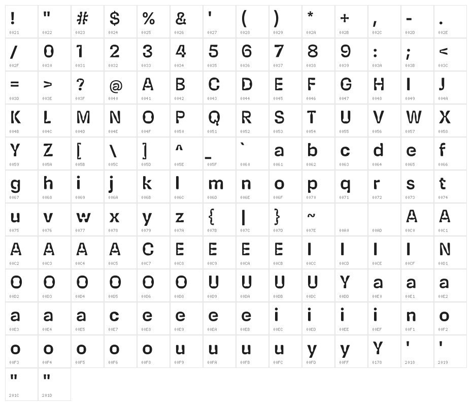 RD - Coarse Character Map