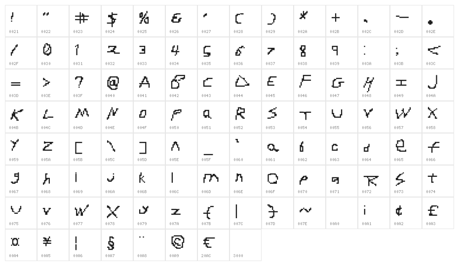 RDJ-Hand Pixel Character Map