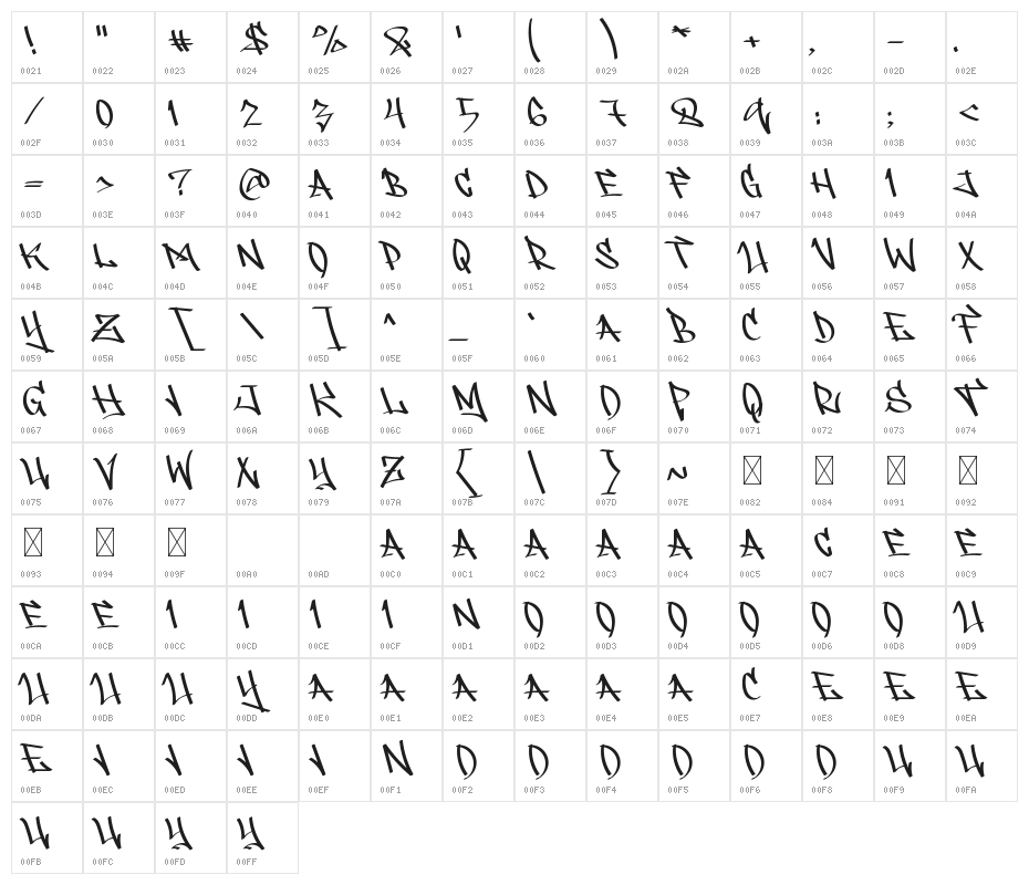 REBELIOUS Character Map