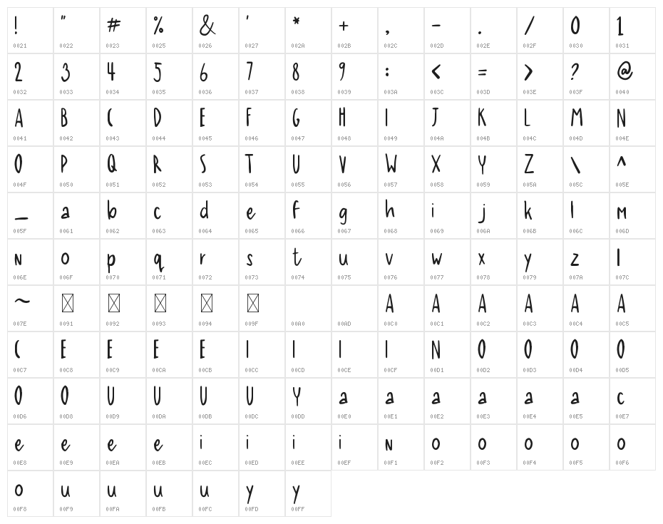 RECALLING Character Map