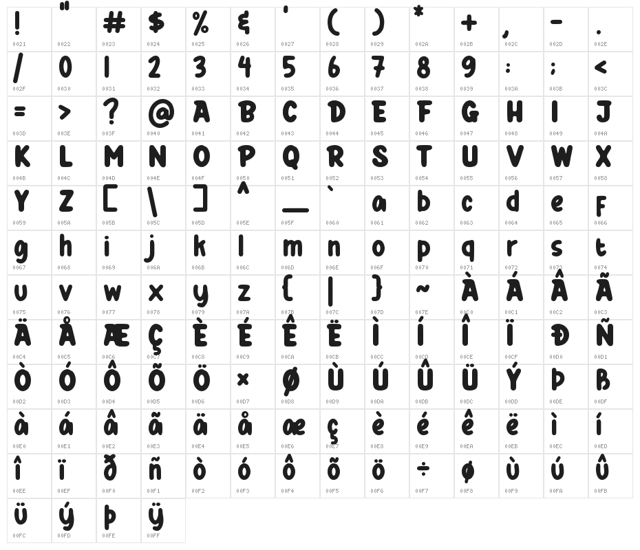 RED BURGER Character Map