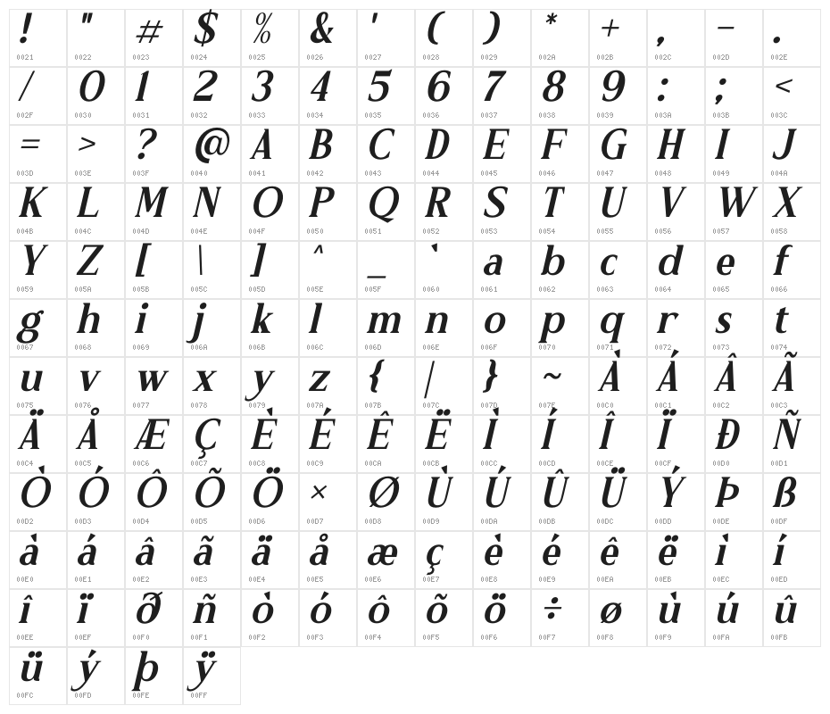 RELLIALE Italic Character Map