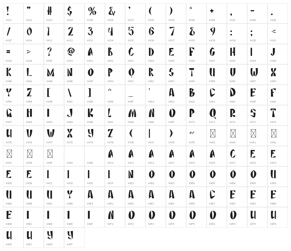 RESIST Character Map