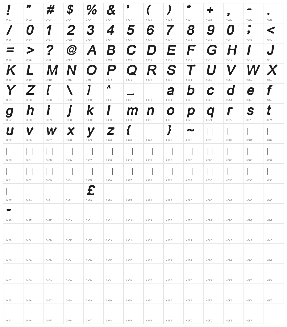 RETRO ITALICS Character Map