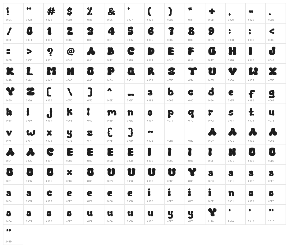 RETRO MEOW Character Map