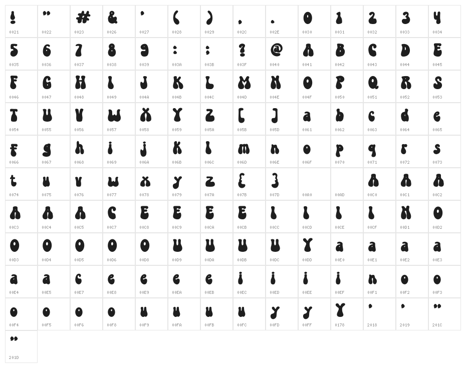 RETRO POWER Character Map