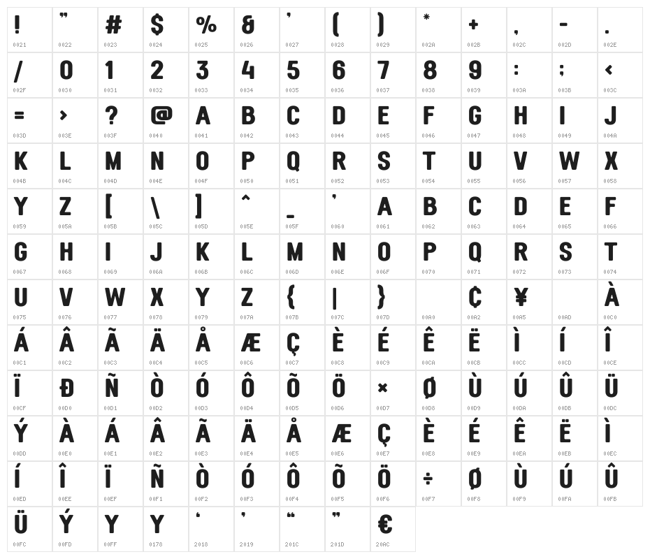 RETRODIK Character Map