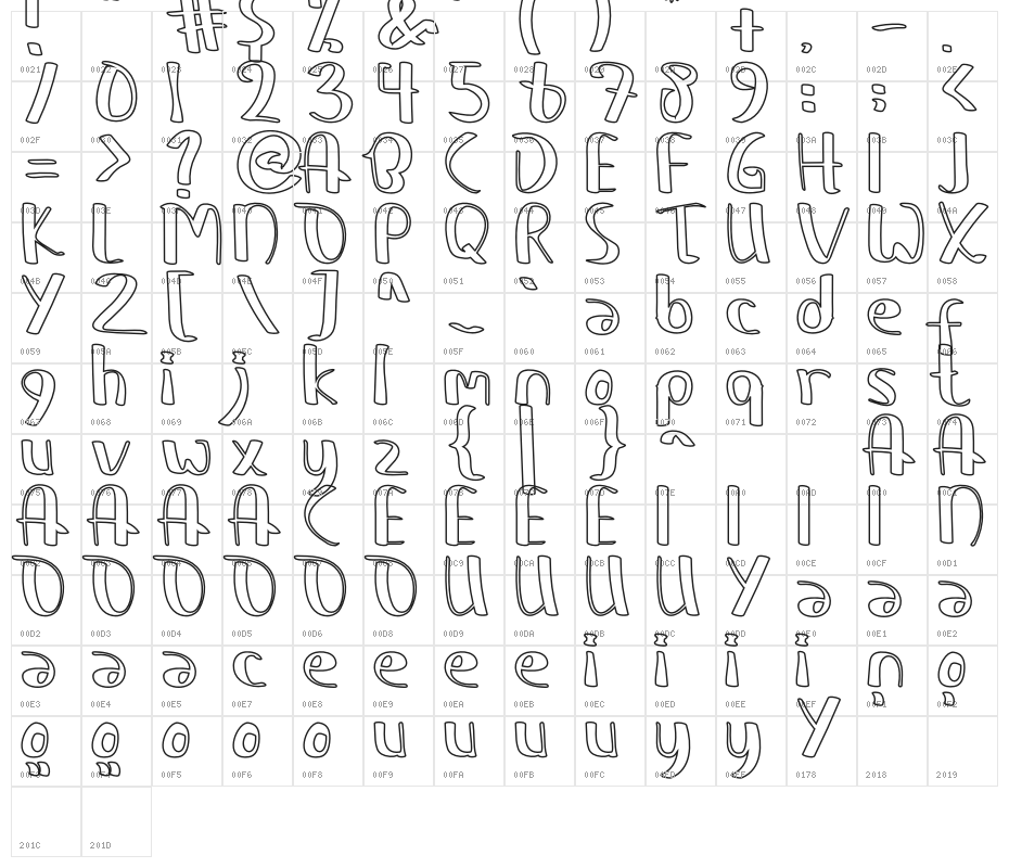 REVANDA Character Map