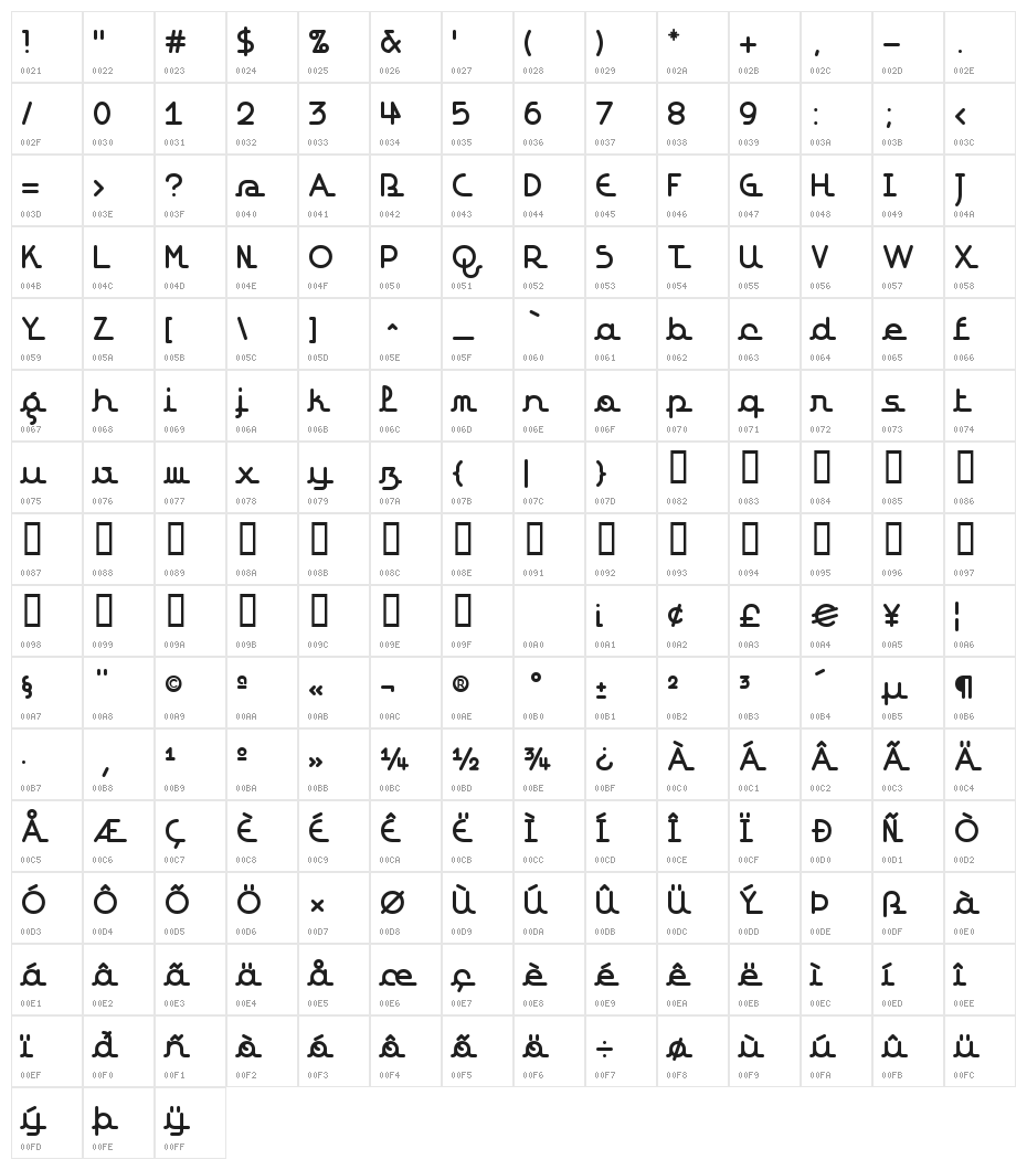 REdevance Script Character Map