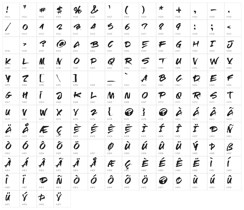 RElapse Regular Character Map