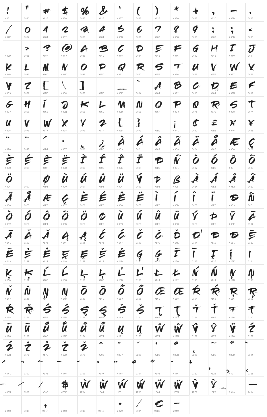 RElapse Regular Character Map