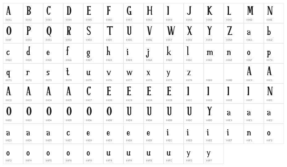 ReSHAWN Demo Character Map