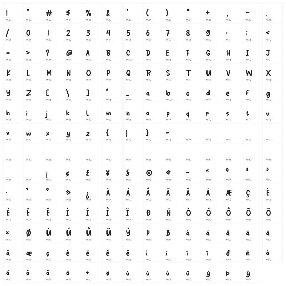 Reach Story Character Map