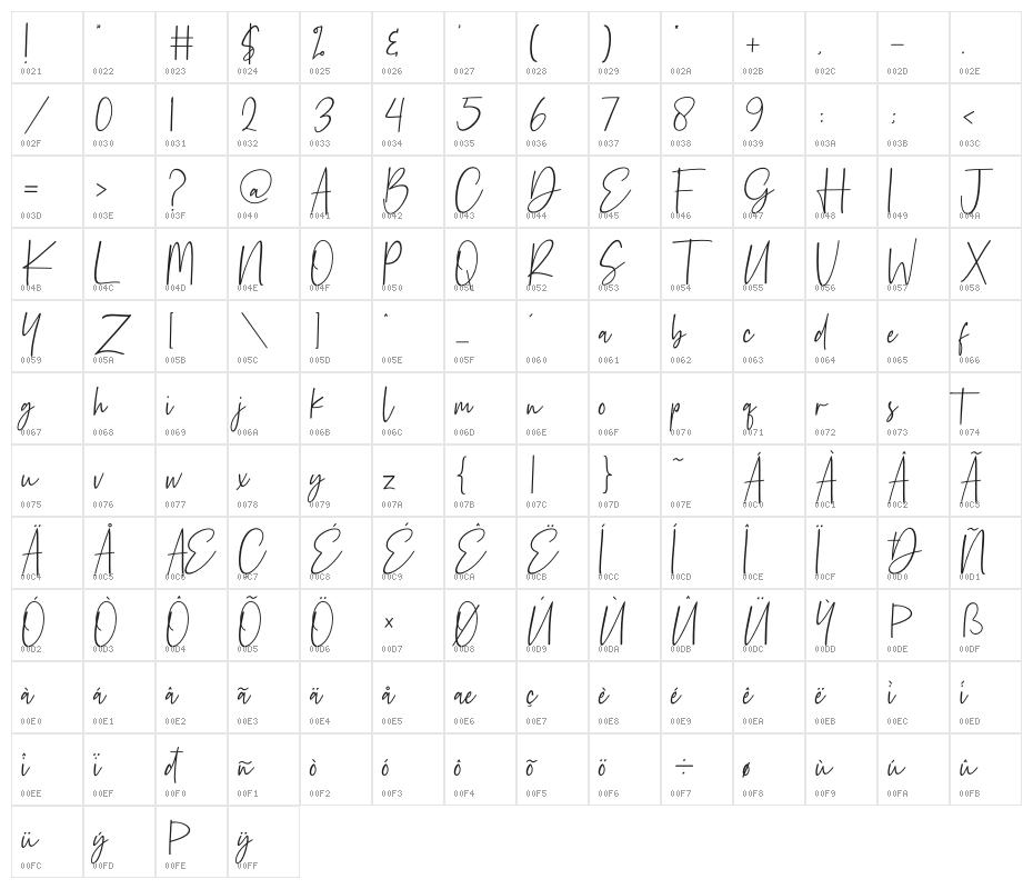 Reactin Character Map