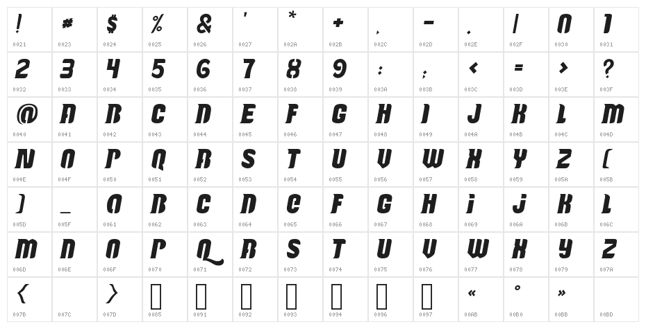 Reactive Reg Character Map