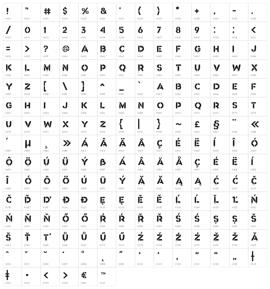 Reactive Character Map