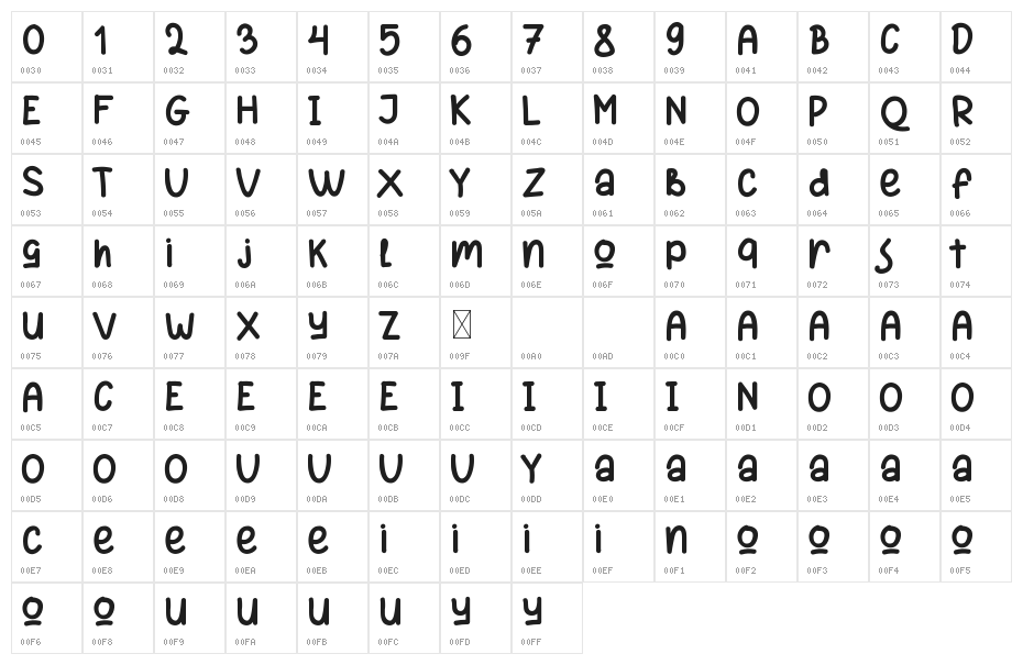 ReactivoFree Character Map