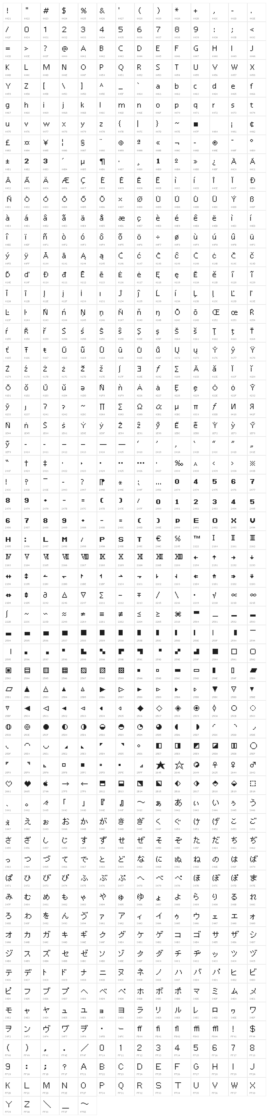 Reactor7 Character Map