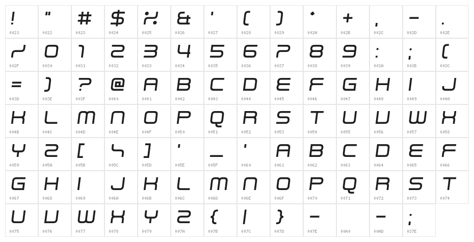 Read Wharf Character Map