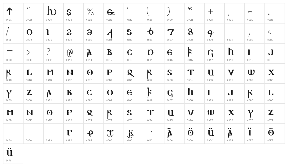 ReadableGothic Character Map