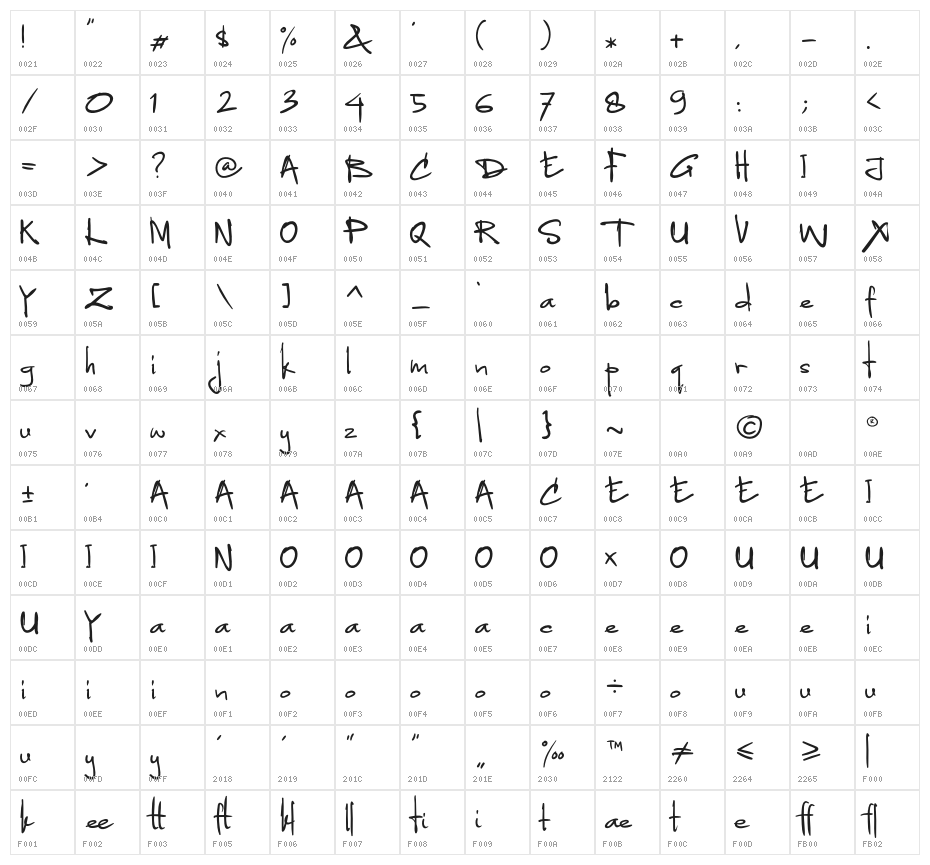 ReadfasterRegular Character Map