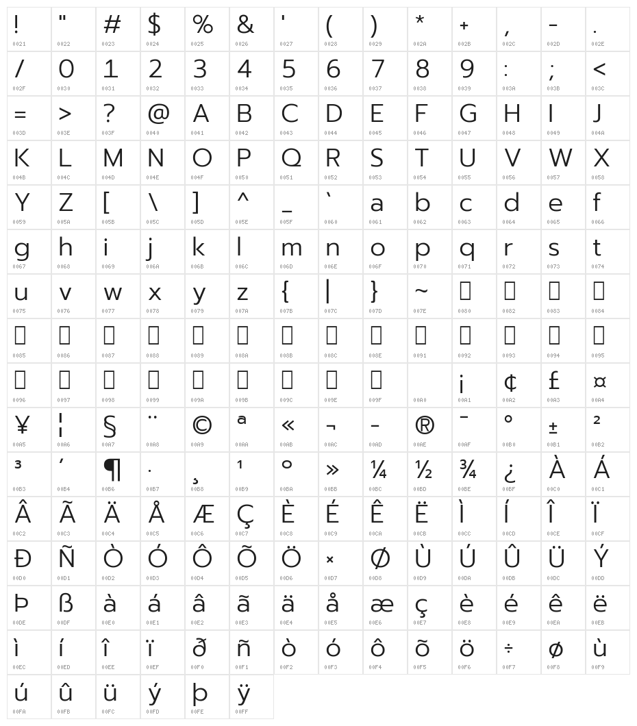 Readiness Light Character Map