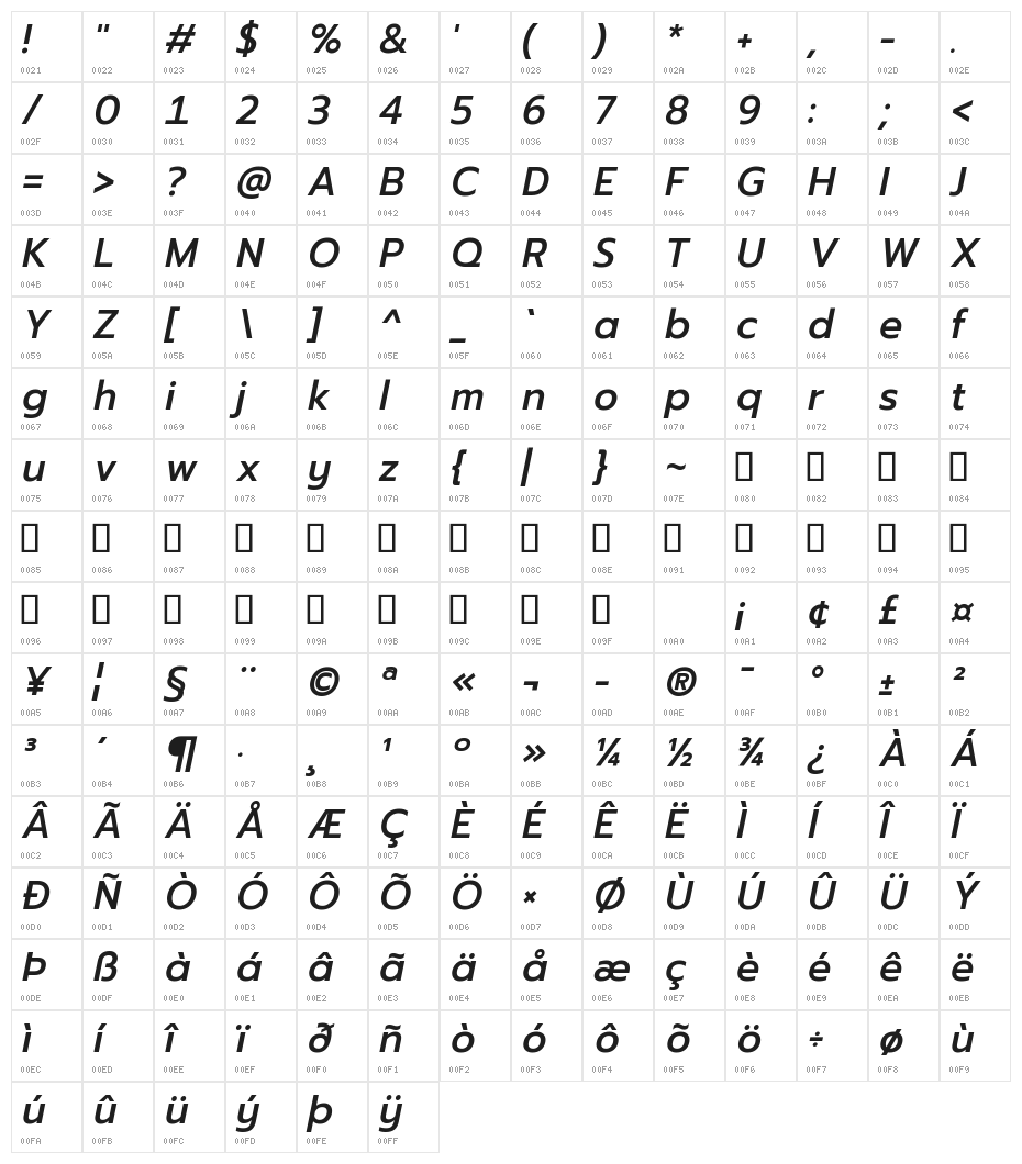 Readiness Medium Italic Character Map