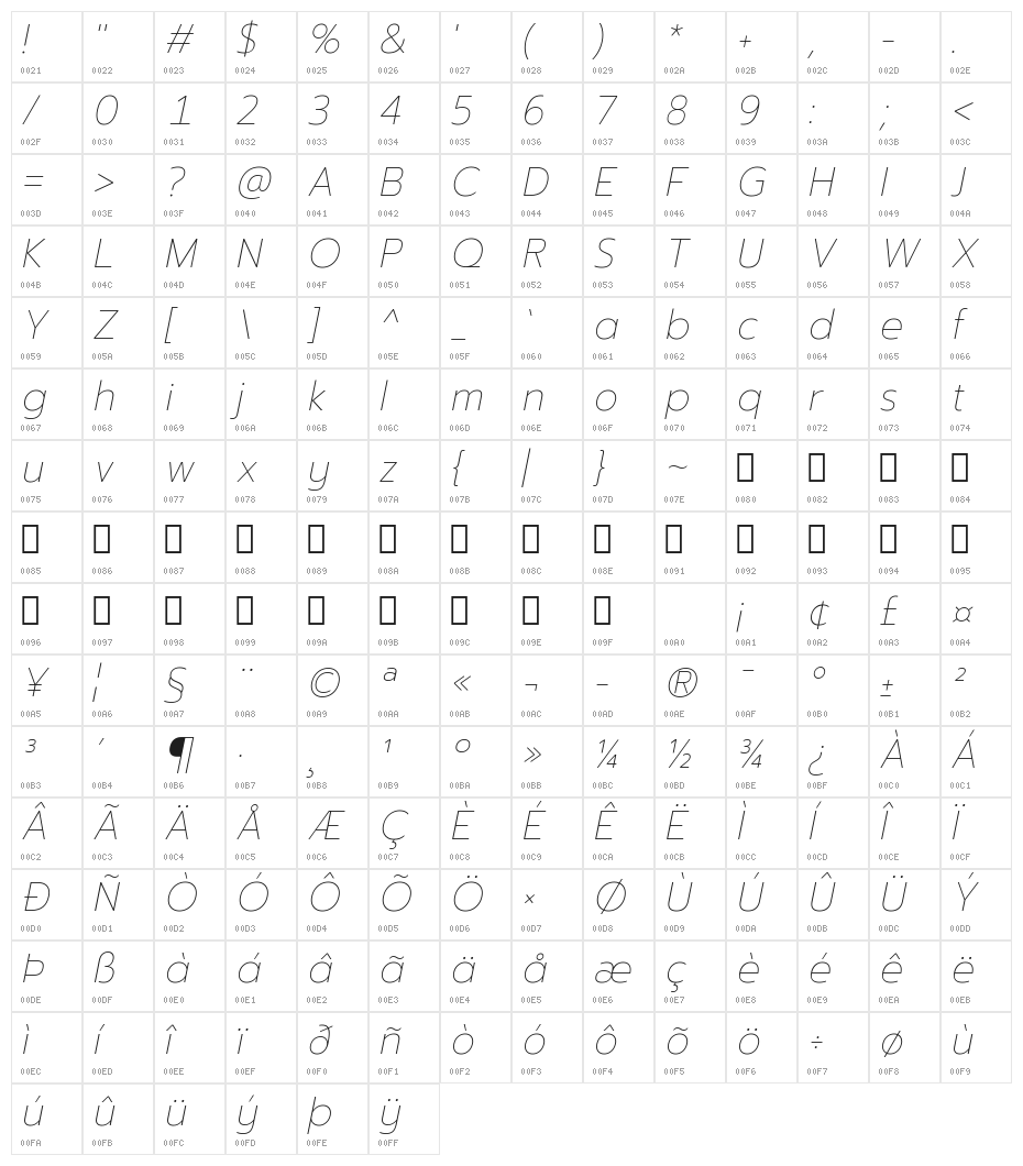 Readiness Thin Italic Character Map