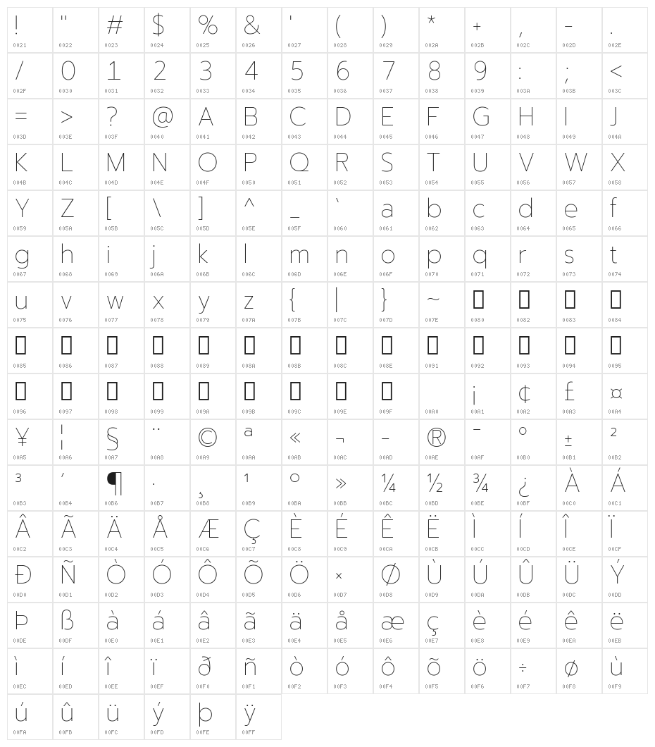Readiness Thin Character Map