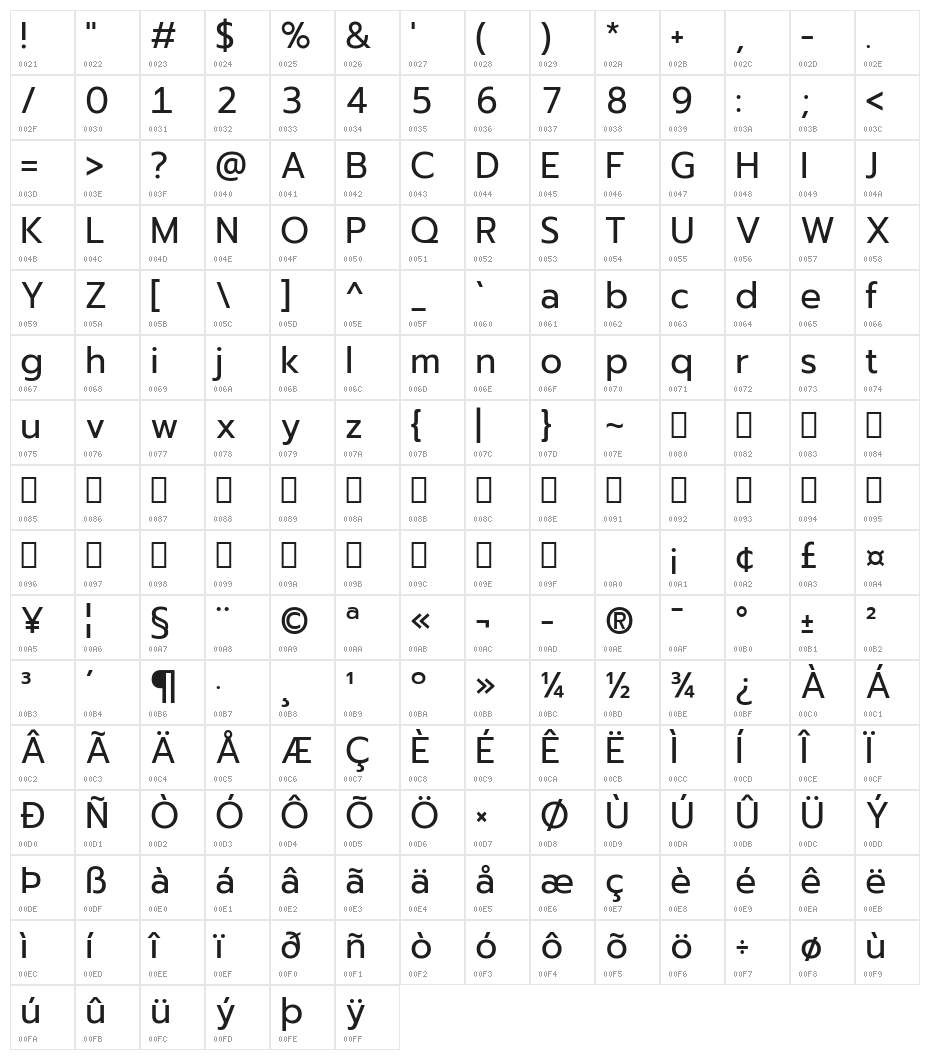 Readiness Character Map