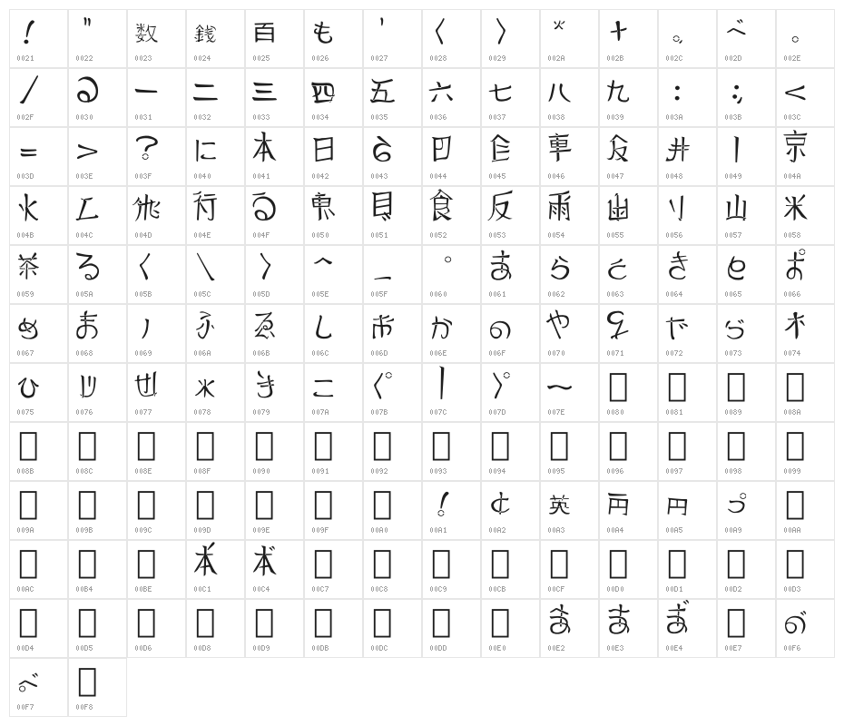 Reading From The East #4 Character Map