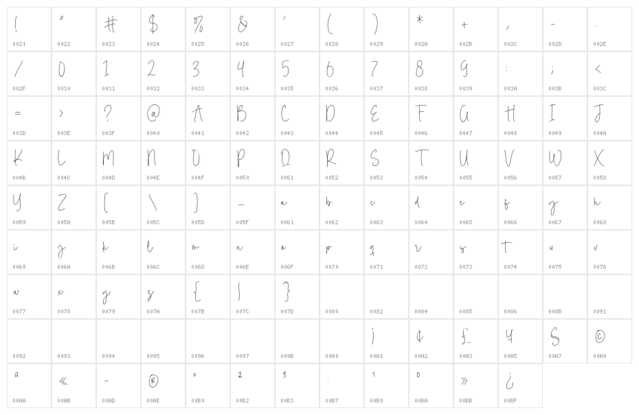 Reading Moments Character Map