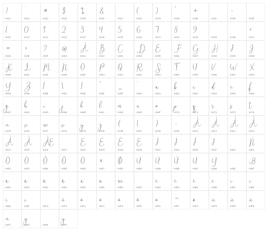 Reading-Regular Character Map