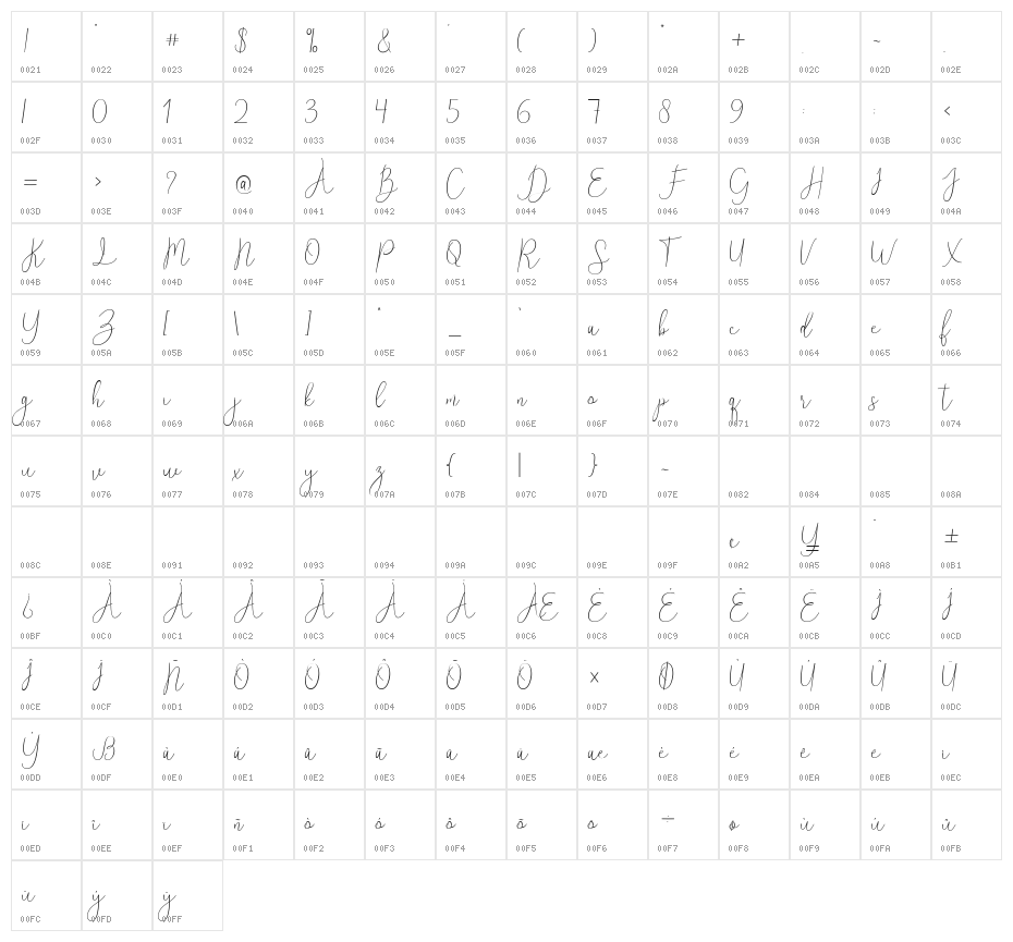 Reading-Regular Character Map
