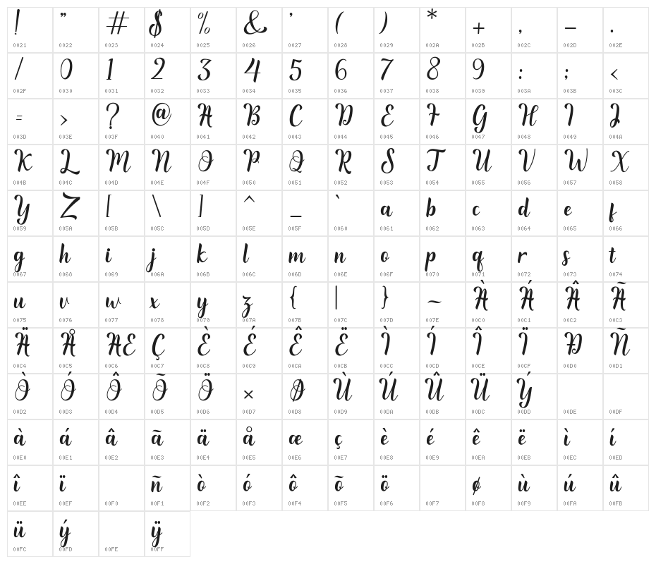 Reading Character Map