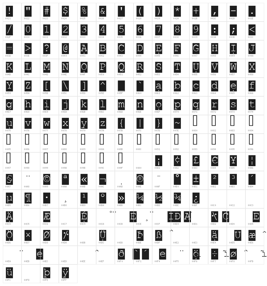 ReadingHelper Invers Character Map